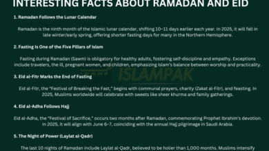 Interesting Facts About Eid and Ramadan